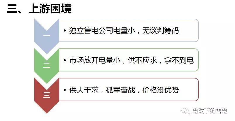 售電公司客戶的開發與維護