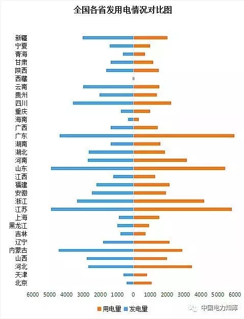 收藏｜2017年全國電力版圖出爐！