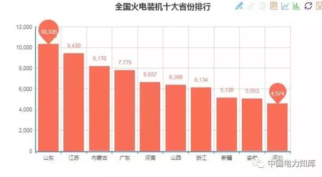 收藏｜2017年全國電力版圖出爐！