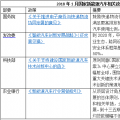 2018年1月出臺了哪些國家和地方新能源汽車政策？