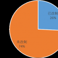 中國水利水電勘測設計單位改革與發(fā)展研究報告3