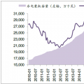 2017年中國水電行業(yè)發(fā)展現(xiàn)狀分析及2020年發(fā)展情況預(yù)測【圖】