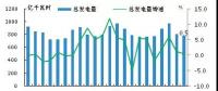 日本電力生產(chǎn)情況：火電和水電發(fā)電量同比下滑 核能和可再生能源發(fā)電量大幅增長