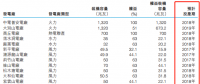 火電行業的盈利寒冬 看中國電力如何加速轉型