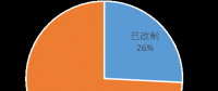 中國水利水電勘測設(shè)計(jì)單位改革與發(fā)展研究報(bào)告3