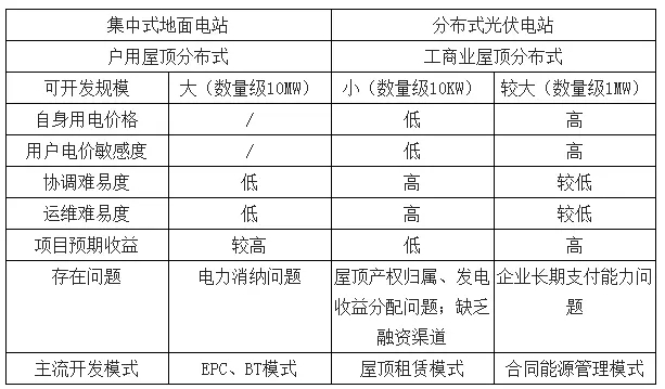 2018年中國光伏行業市場需求及式成未來發展趨勢分析（附圖表）