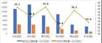 2017年哪些區(qū)域銷售電量市場(chǎng)化程度高？請(qǐng)看中電聯(lián)獨(dú)家分析