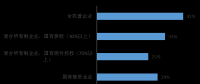 中國水利水電勘測設(shè)計(jì)單位 改革與發(fā)展研究報(bào)告4