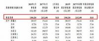 龍?jiān)措娏?月風(fēng)電發(fā)電量39.04億千瓦時(shí) 同比增長38.81%
