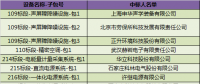 國網(wǎng)（湖北）2018年第一批物資招標中標結果