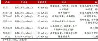 作為世界第一動力電池大國，中國為何造不出 NCA 電池？