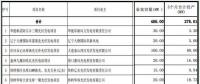 遼寧納入2017年規(guī)模指標(biāo)的17個(gè)普通光伏電站項(xiàng)目名單