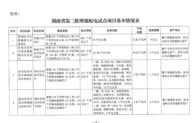 湖南省第三批增量配電業務改革試點完成申報