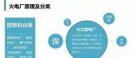 一張圖讀懂火電廠(chǎng)如何工作