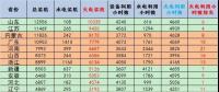 截至2017年年底分省火電裝機(jī)和利用小時(shí)排名及對(duì)比