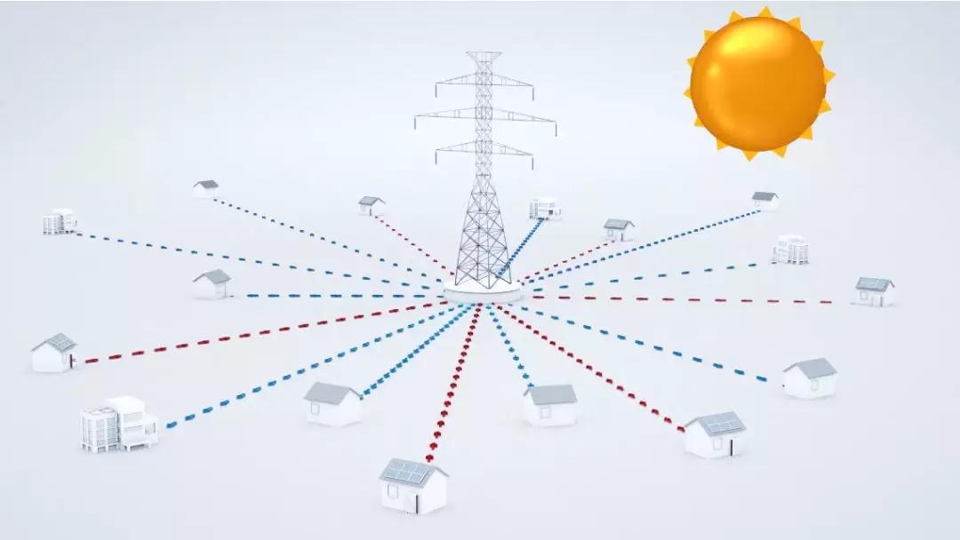 馬斯克的計劃里不只有移民火星 還有世界最大的虛擬電廠