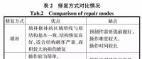 技術(shù)丨風(fēng)力發(fā)電葉雷擊損傷修復(fù)秘籍