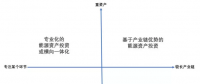 綜合能源服務業務的四種布局方式