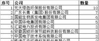 清潔供暖路線清晰 生物質熱電聯(lián)產項目將掀起投資熱潮