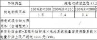 新能源汽車推廣補貼方案及產(chǎn)品技術要求