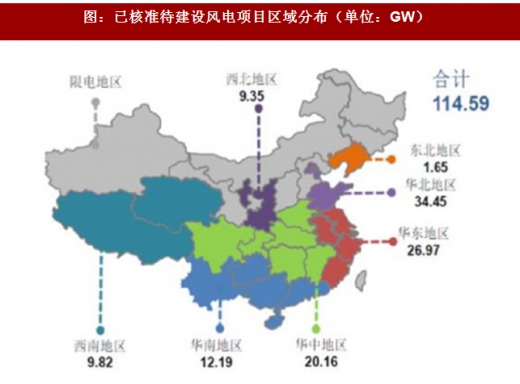 2017年我國風電行業發展兩大不利因素及相關政策分析(圖)