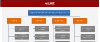 2017年我國(guó)電網(wǎng)行業(yè)電改政策思路、進(jìn)程及增量配網(wǎng)分析（圖）