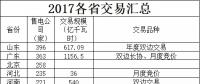 全國各省電改現(xiàn)狀及廣東省售電市場分析