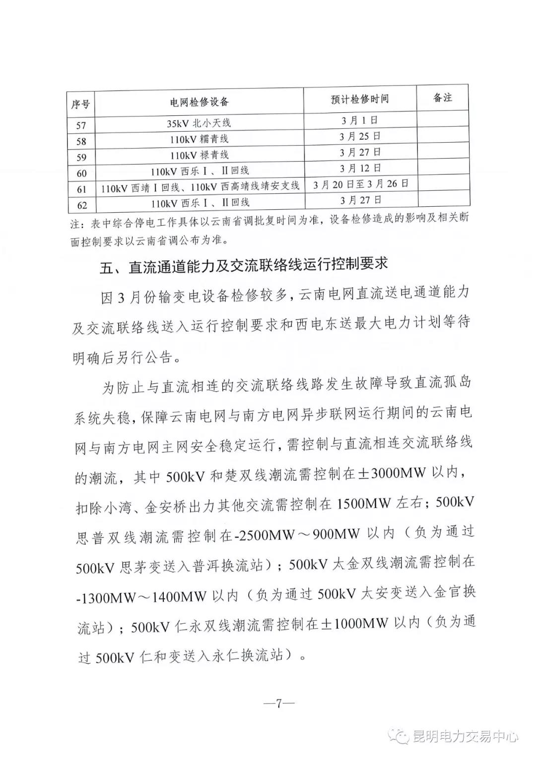 云南3月電力市場化交易信息披露：省內(nèi)市場可競價(jià)電量約65億千瓦時(shí)