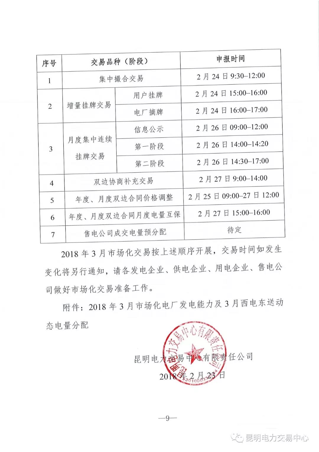 云南3月電力市場化交易信息披露：省內(nèi)市場可競價(jià)電量約65億千瓦時(shí)