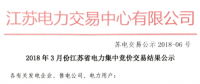 3月江蘇省電力集中競(jìng)價(jià)交易結(jié)果：成交電量26.11億千瓦時(shí)