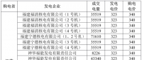 3月江蘇購福建交易結果：成交電量5.2395 億千瓦時 2家核電6家火電企業中標