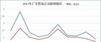 2017年售電市場大事記