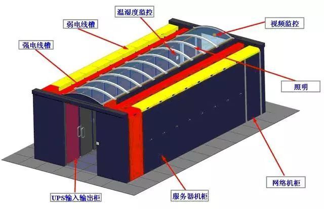 什么叫做微模塊數(shù)據(jù)機房？