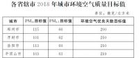 河南省政府：加快4個(gè)風(fēng)帶山地風(fēng)電場(chǎng)項(xiàng)目建設(shè) 2018全省風(fēng)電裝機(jī)超110萬(wàn)千瓦（附文件）