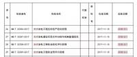 掌握這些最新光伏政策，2018年你就能搶占先機(jī)