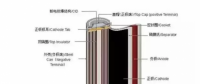 新能源車補里提到的電池能量密度到底是什么？各鋰電企業做到什么水平？寧德時代、比亞迪、沃特瑪......