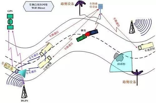 浙江建設光伏超級高速公路 支持自動駕駛