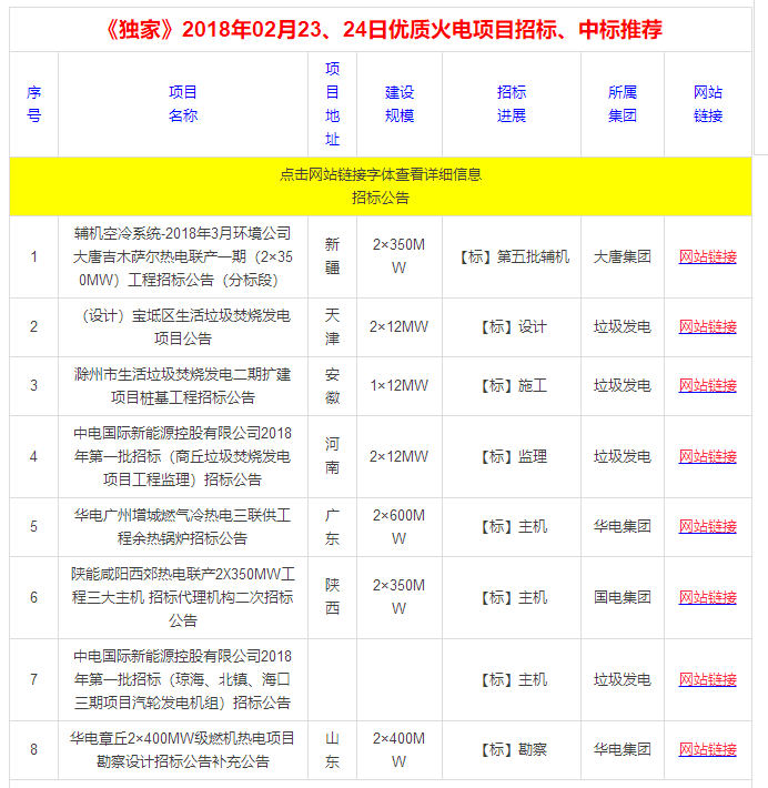 02月24日優(yōu)質(zhì)火電擬在建項(xiàng)目推薦