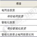 2018年智能變電站行業前景預測 110KV智能變電站建設仍是重中之重