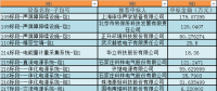 國網(wǎng)湖北省電力有限公司2018年第一批物資招標采購中標人名單