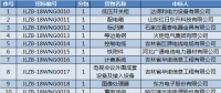 國網（吉林）2018年第一次物資類集中規模招標中標結果