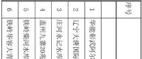 遼寧公示2017年“先建先得”普通光伏電站項目名單