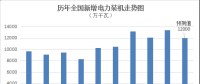 綜觀｜2018年全國電力供需形勢預測分析