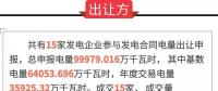 廣東2018年3月份發電合同轉讓集中交易：成交電量9.9979億千瓦時