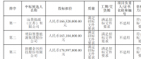 中廣核河南汝陽柏樹48MW風(fēng)電場風(fēng)電機(jī)組設(shè)備采購項(xiàng)目中標(biāo)公示