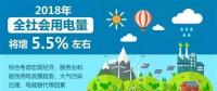 【行業(yè)分析】2018年全社會用電量將增長5.5%，火電份額持續(xù)下降