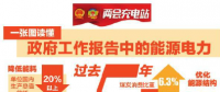 政府工作報告中的能源電力時態(tài)：五年來5次報告共提到65次電力行業(yè)