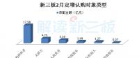 高端制造、云計算等四產業等四產業釋放吸金能力