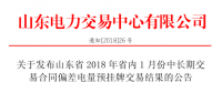 山東2018年省內(nèi)1月中長期交易合同偏差電量預(yù)掛牌交易結(jié)果：交易電量282957兆瓦時