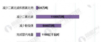 2018年中國(guó)電能替代行業(yè)發(fā)展現(xiàn)狀分析：我國(guó)電能替代潛力巨大